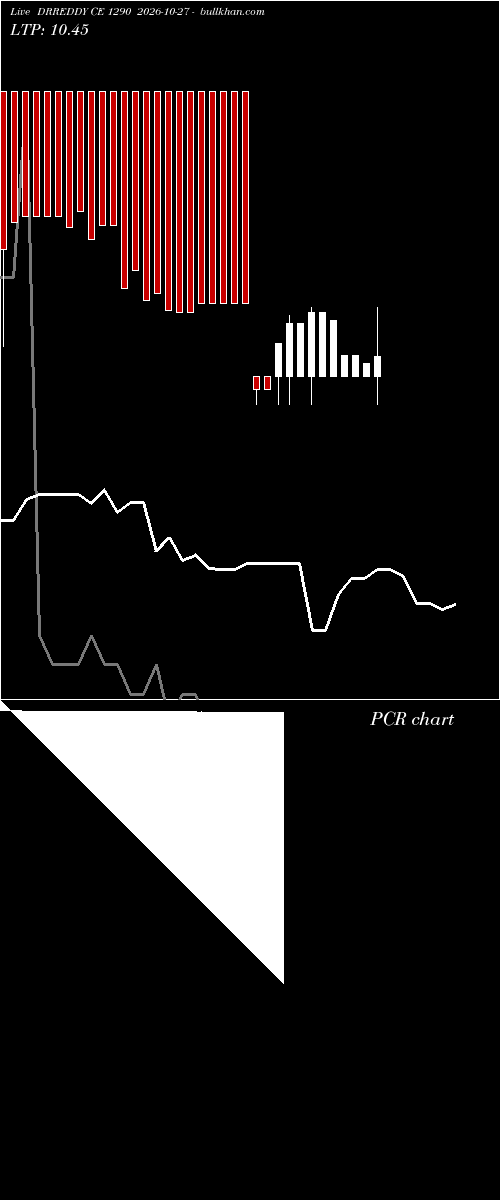  option chart DRREDDY CE 1290 2026-10-27 