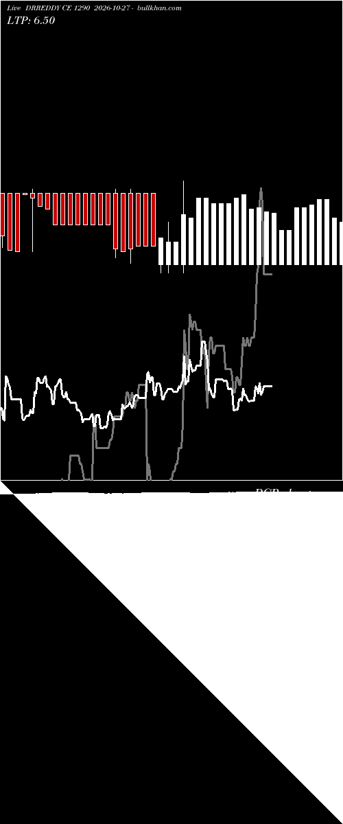  option chart DRREDDY CE 1290 2026-10-27 