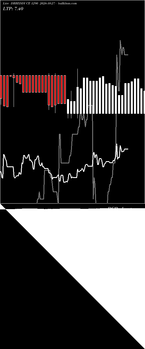  option chart DRREDDY CE 1290 2026-10-27 