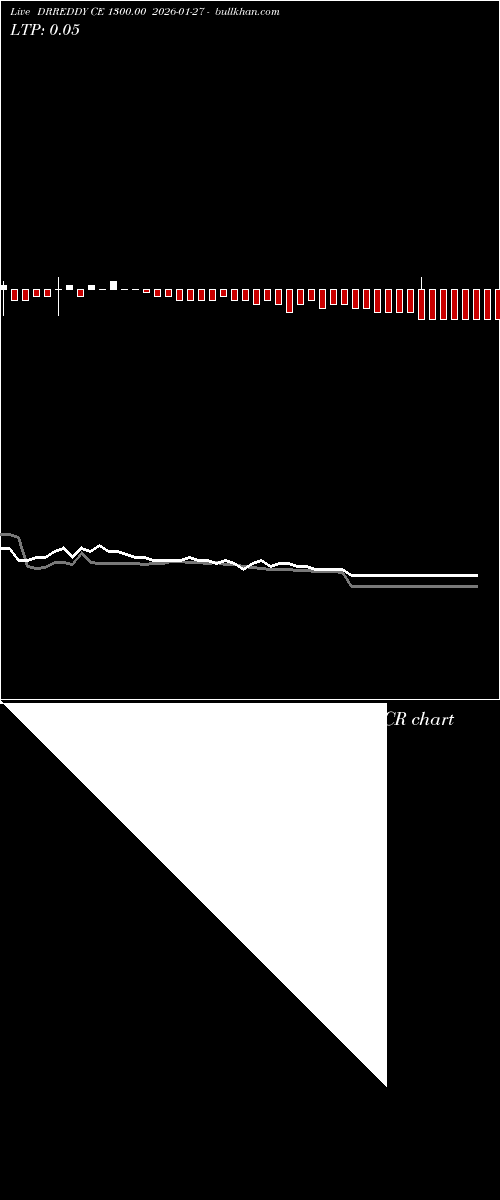  option chart DRREDDY CE 1300.00 2026-01-27 