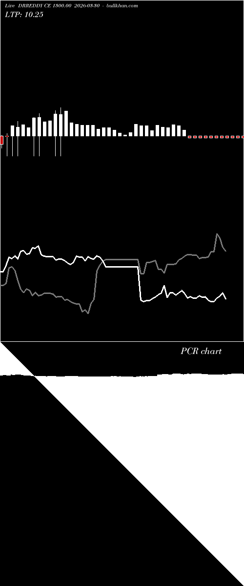  option chart DRREDDY CE 1300.00 2026-03-30 