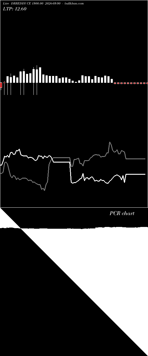  option chart DRREDDY CE 1300.00 2026-03-30 