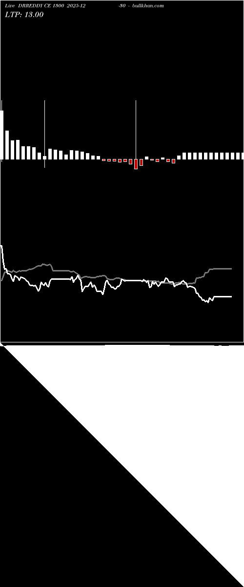  option chart DRREDDY CE 1300 2025-12-30 
