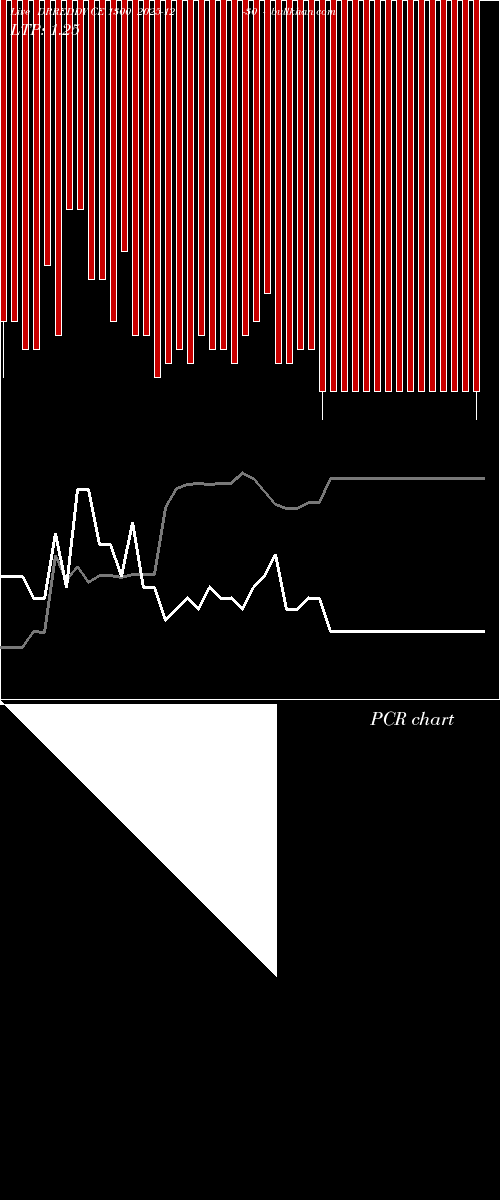  option chart DRREDDY CE 1300 2025-12-30 