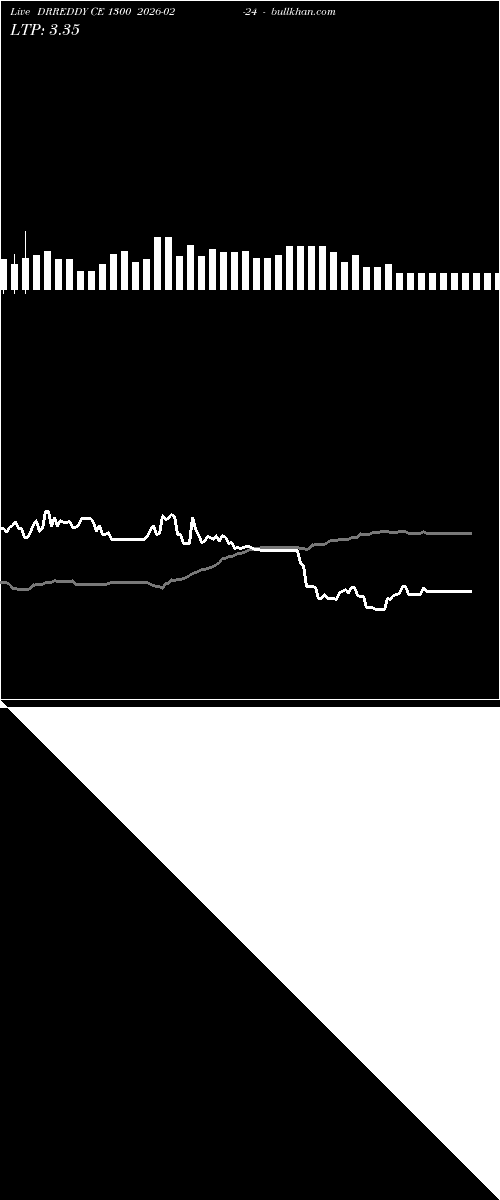  option chart DRREDDY CE 1300 2026-02-24 