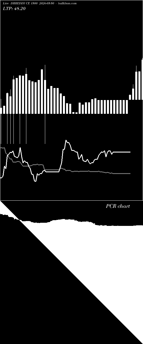  option chart DRREDDY CE 1300 2026-03-30 