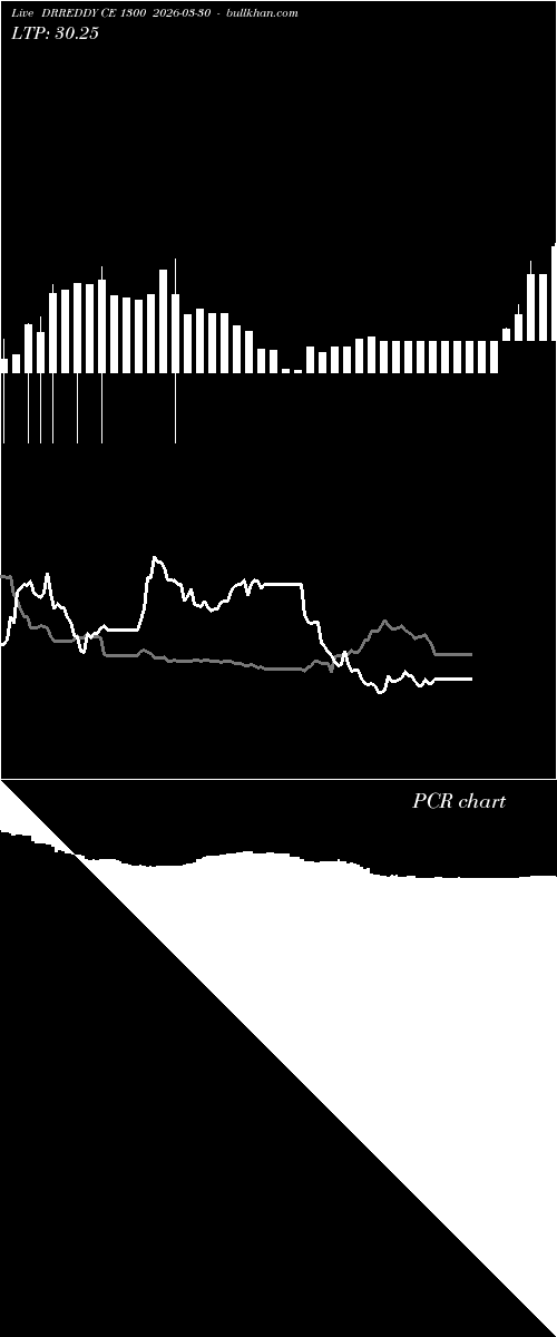  option chart DRREDDY CE 1300 2026-03-30 