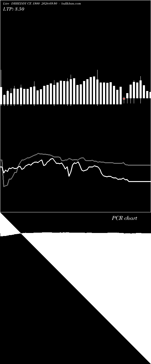  option chart DRREDDY CE 1300 2026-03-30 