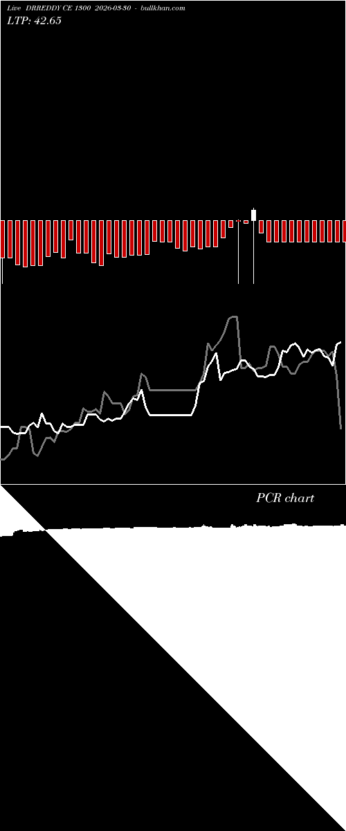  option chart DRREDDY CE 1300 2026-03-30 