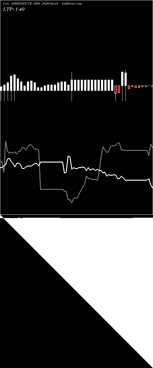  option chart DRREDDY CE 1300 2026-04-28 