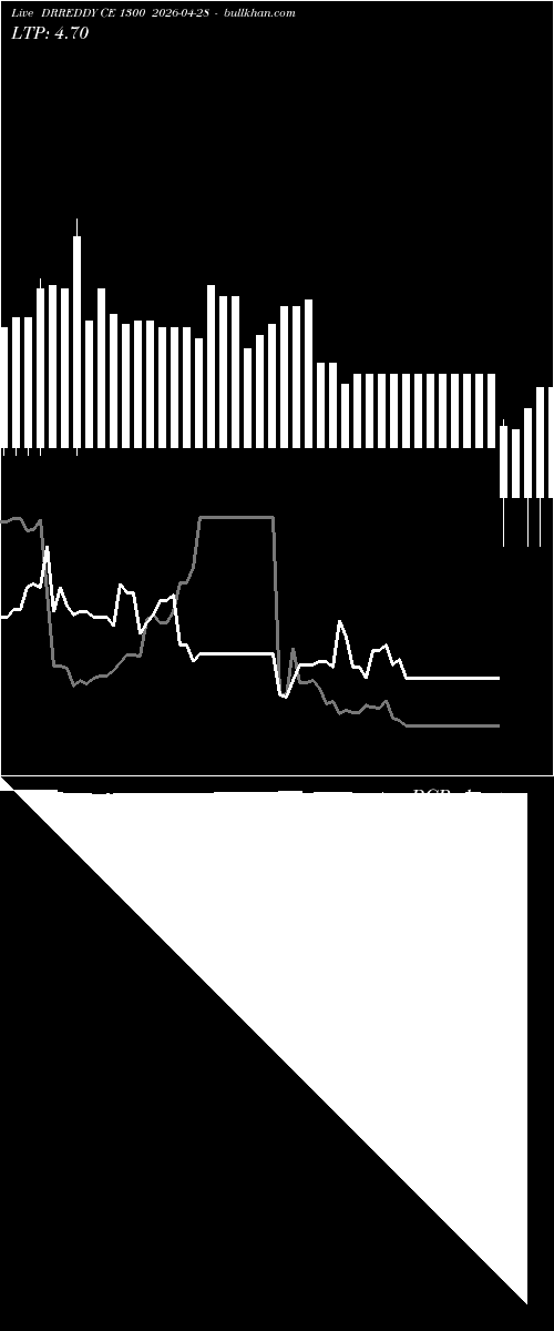  option chart DRREDDY CE 1300 2026-04-28 