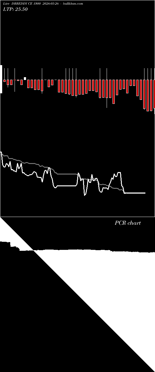  option chart DRREDDY CE 1300 2026-05-26 