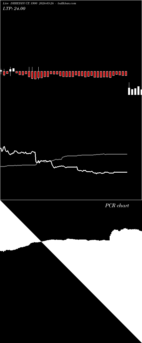  option chart DRREDDY CE 1300 2026-05-26 