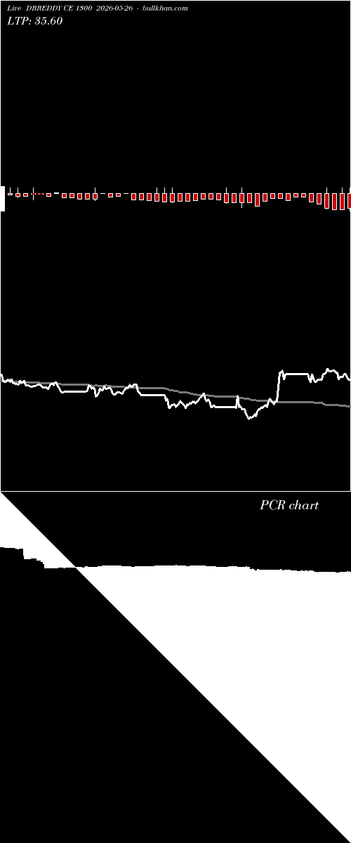  option chart DRREDDY CE 1300 2026-05-26 