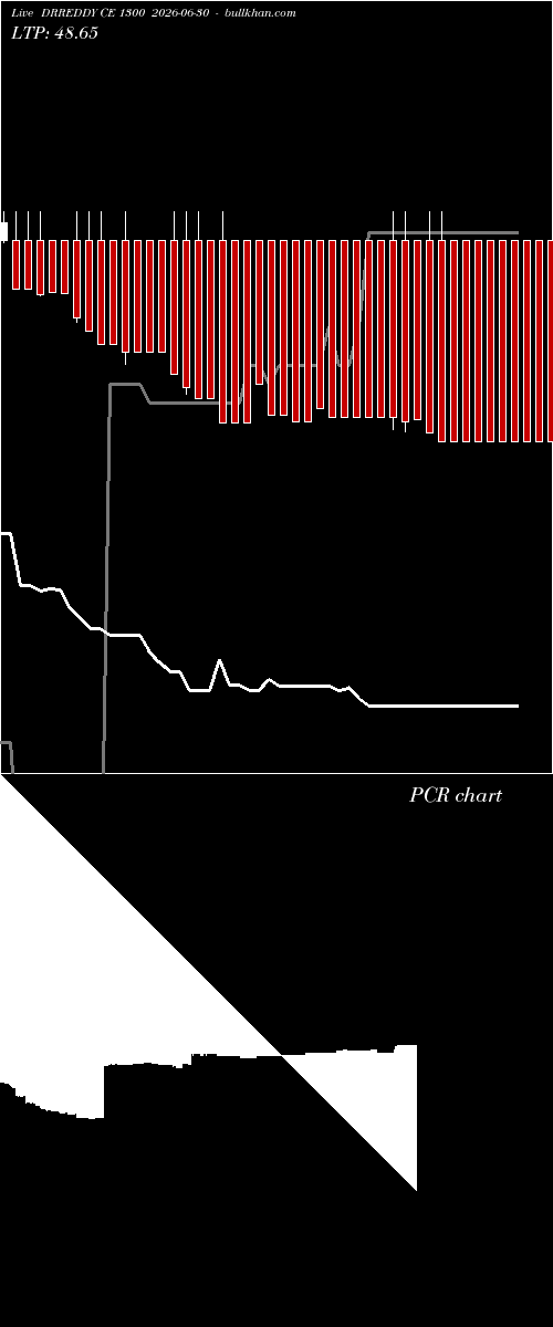  option chart DRREDDY CE 1300 2026-06-30 