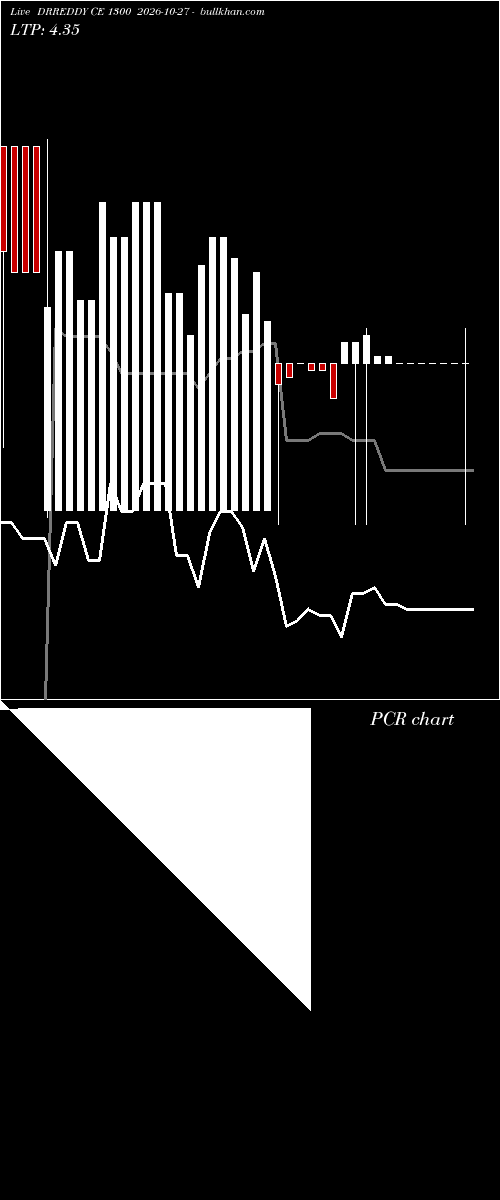  option chart DRREDDY CE 1300 2026-10-27 
