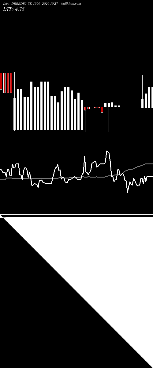  option chart DRREDDY CE 1300 2026-10-27 