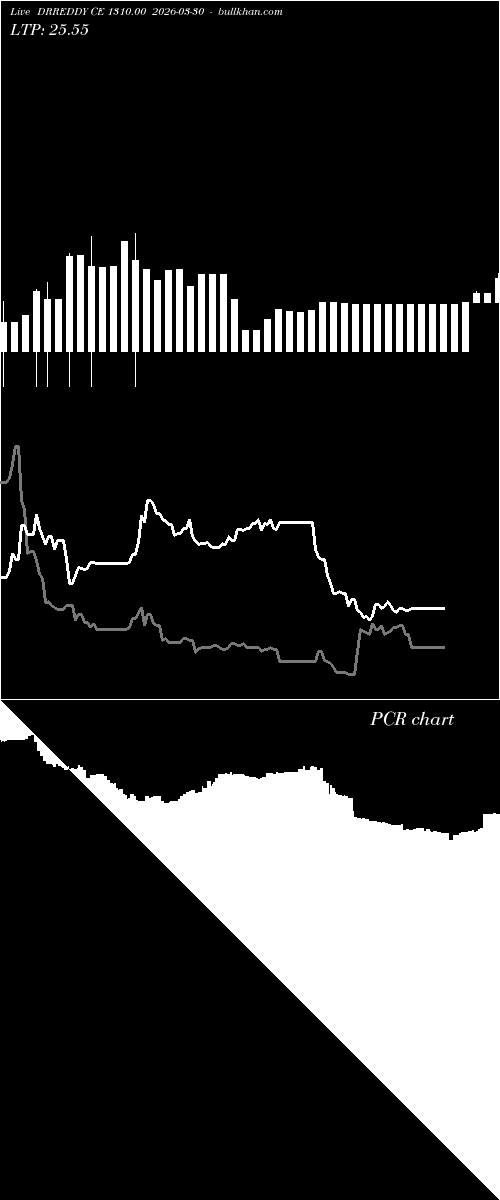  option chart DRREDDY CE 1310.00 2026-03-30 