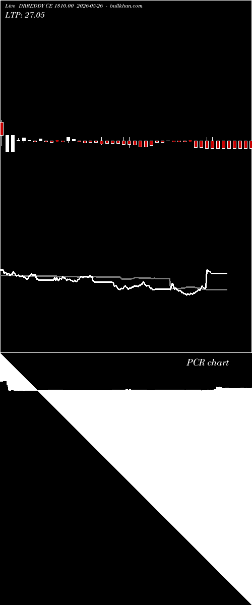  option chart DRREDDY CE 1310.00 2026-05-26 