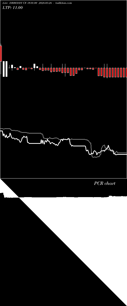  option chart DRREDDY CE 1310.00 2026-05-26 