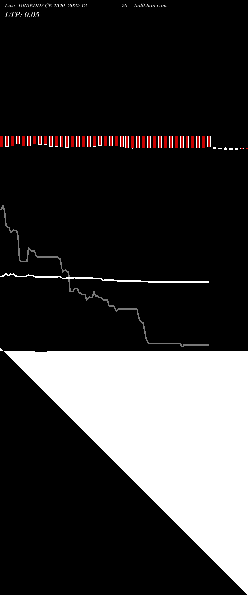  option chart DRREDDY CE 1310 2025-12-30 