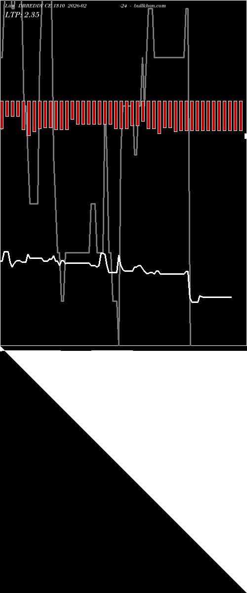  option chart DRREDDY CE 1310 2026-02-24 