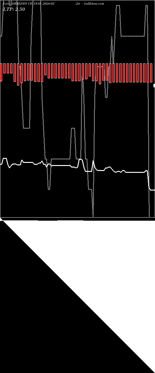  option chart DRREDDY CE 1310 2026-02-24 