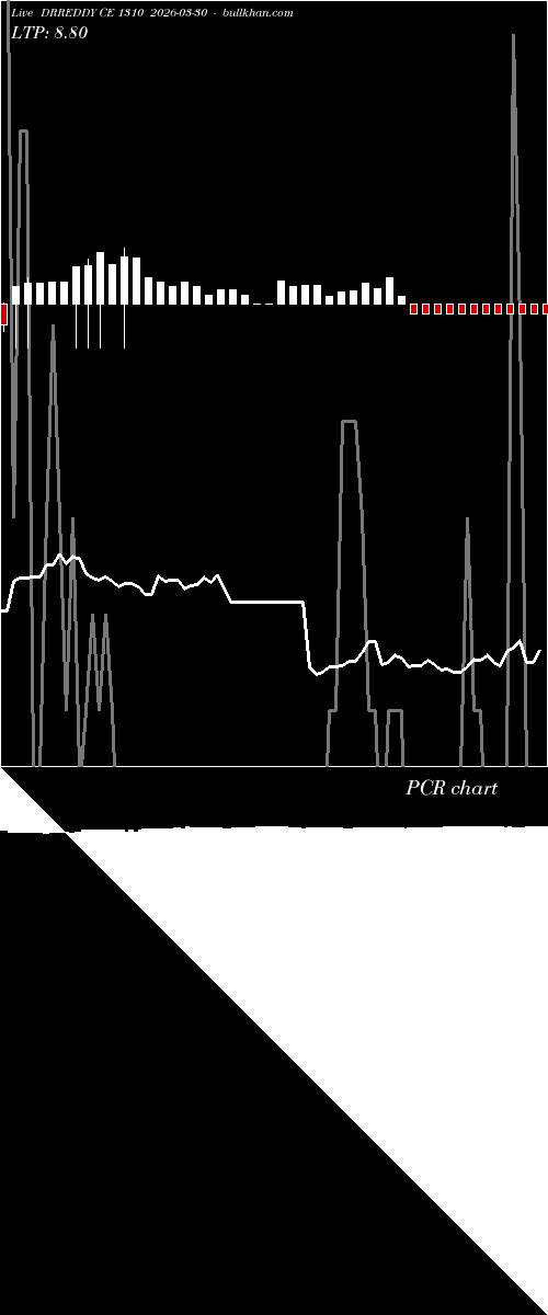  option chart DRREDDY CE 1310 2026-03-30 