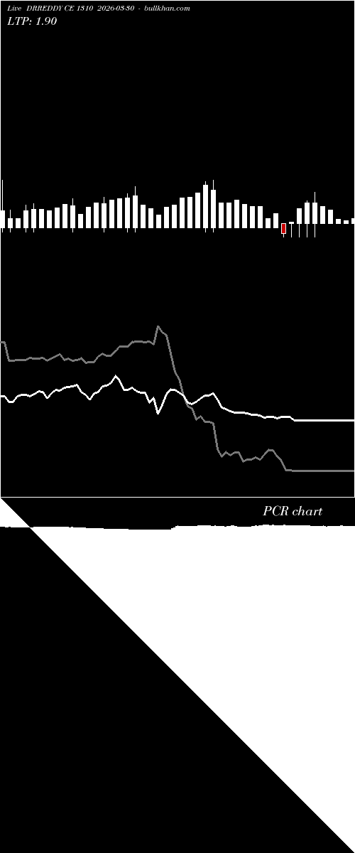  option chart DRREDDY CE 1310 2026-03-30 