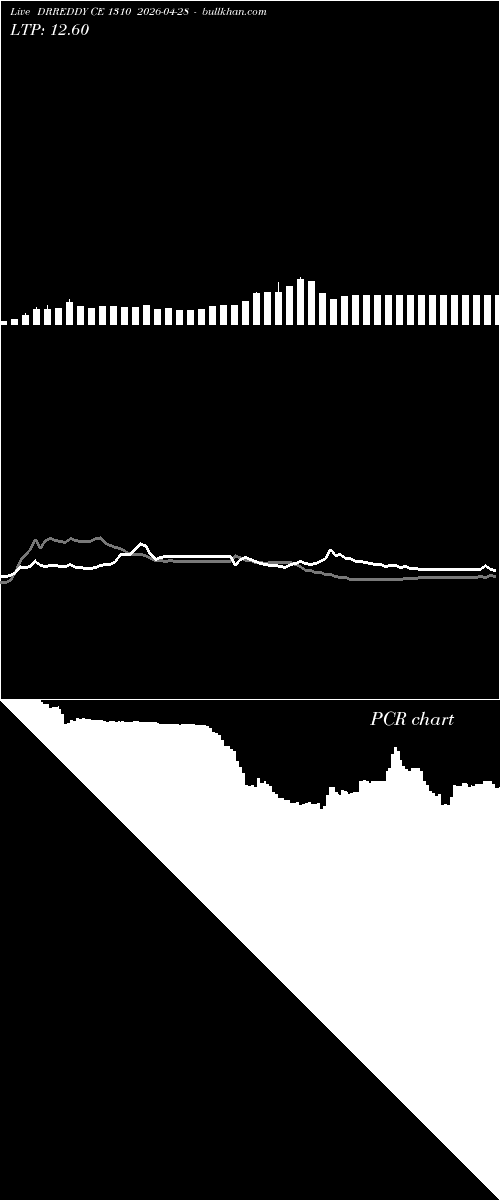  option chart DRREDDY CE 1310 2026-04-28 