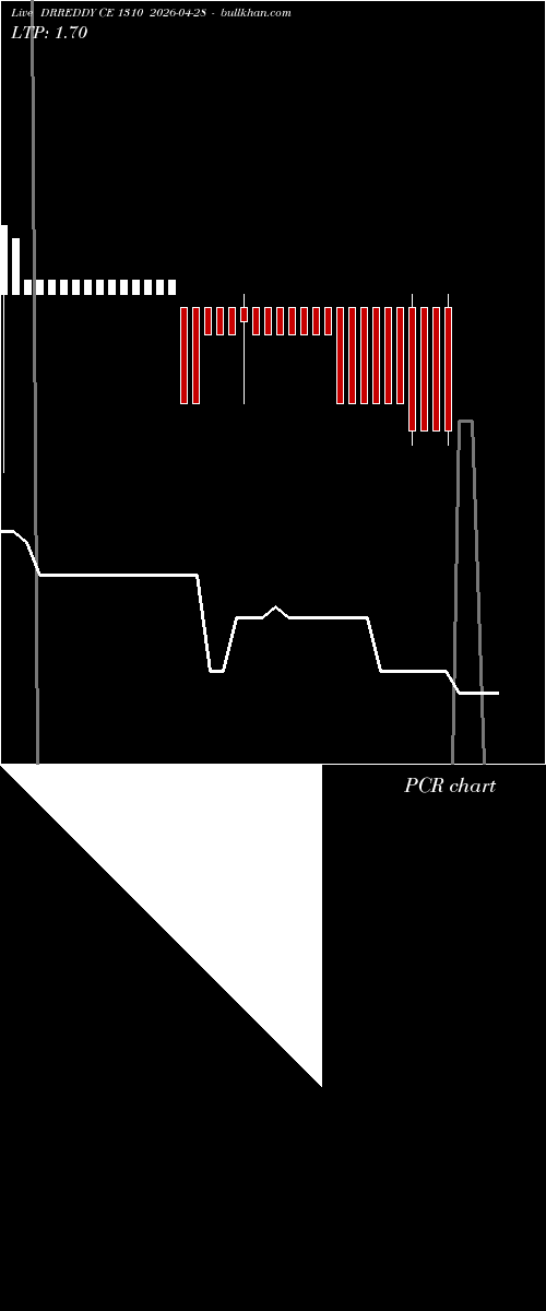 option chart DRREDDY CE 1310 2026-04-28 