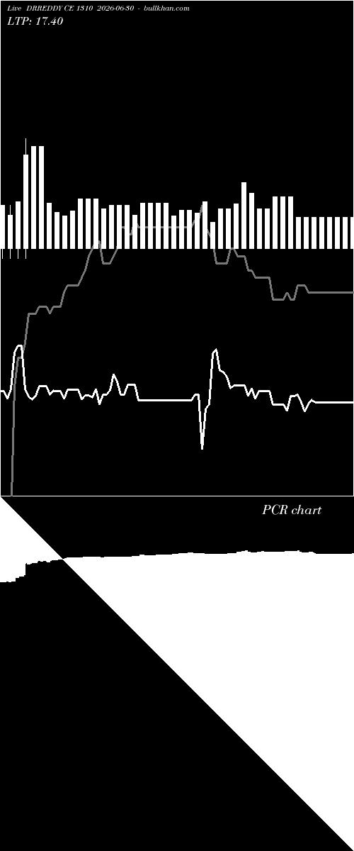  option chart DRREDDY CE 1310 2026-06-30 