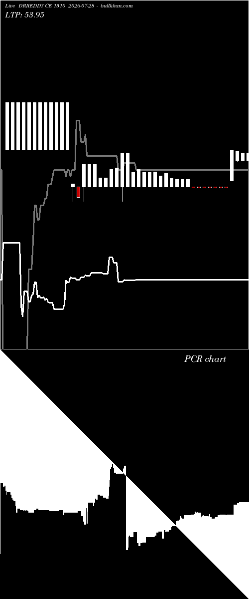  option chart DRREDDY CE 1310 2026-07-28 