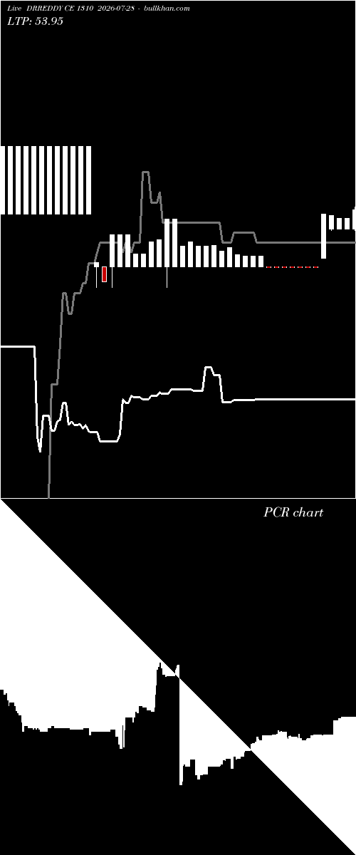  option chart DRREDDY CE 1310 2026-07-28 