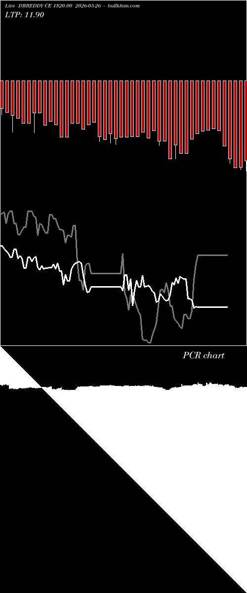  option chart DRREDDY CE 1320.00 2026-05-26 