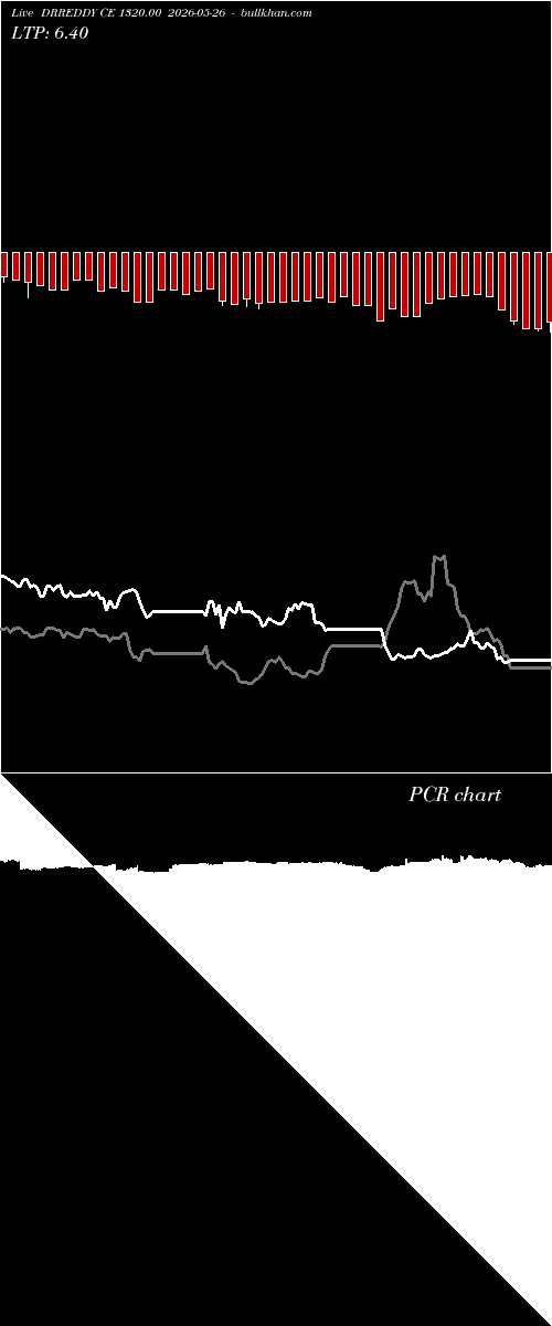  option chart DRREDDY CE 1320.00 2026-05-26 