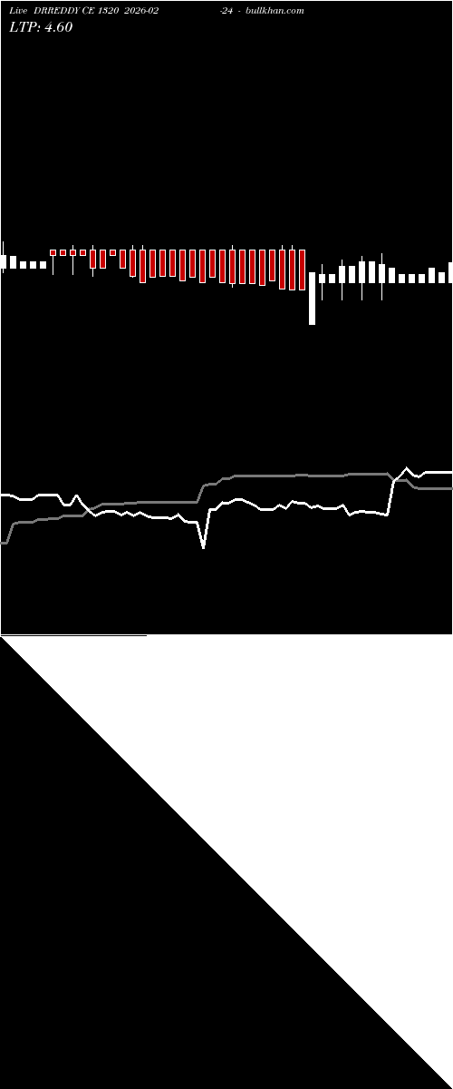  option chart DRREDDY CE 1320 2026-02-24 