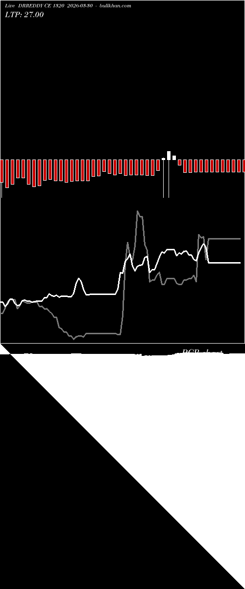  option chart DRREDDY CE 1320 2026-03-30 