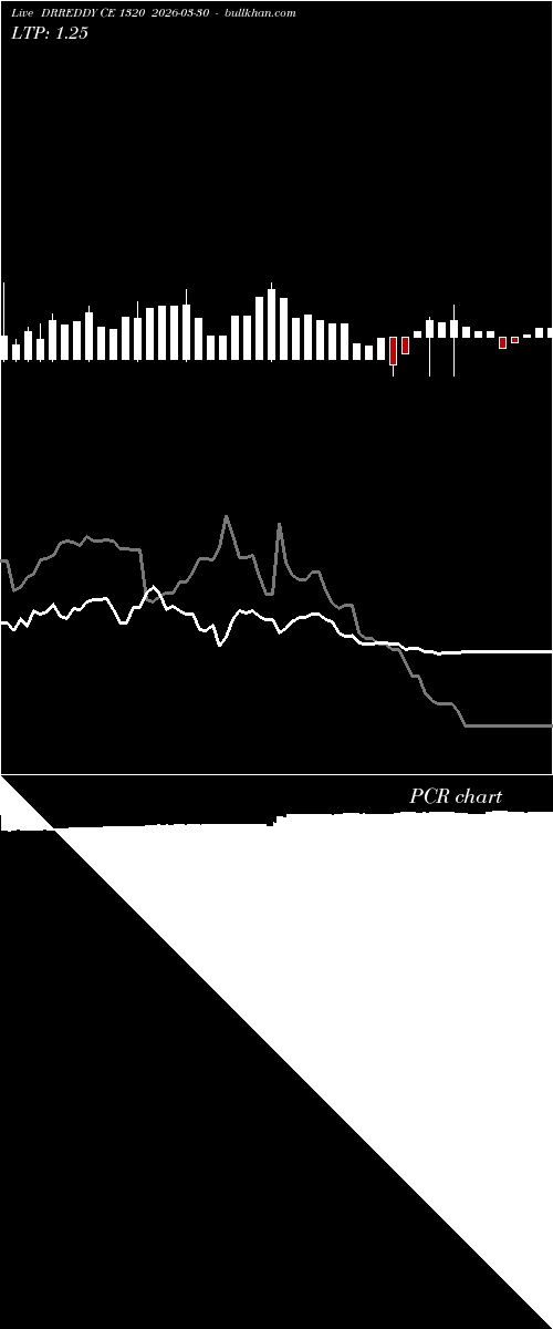  option chart DRREDDY CE 1320 2026-03-30 