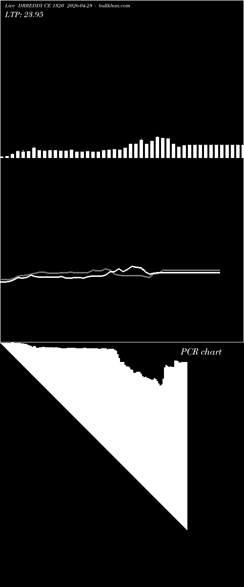  option chart DRREDDY CE 1320 2026-04-28 