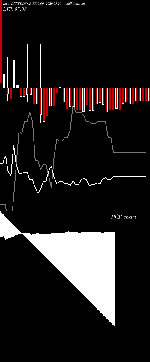  option chart DRREDDY CE 1330.00 2026-05-26 