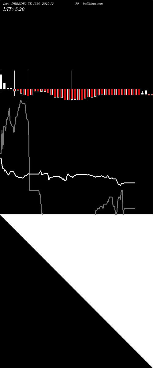  option chart DRREDDY CE 1330 2025-12-30 