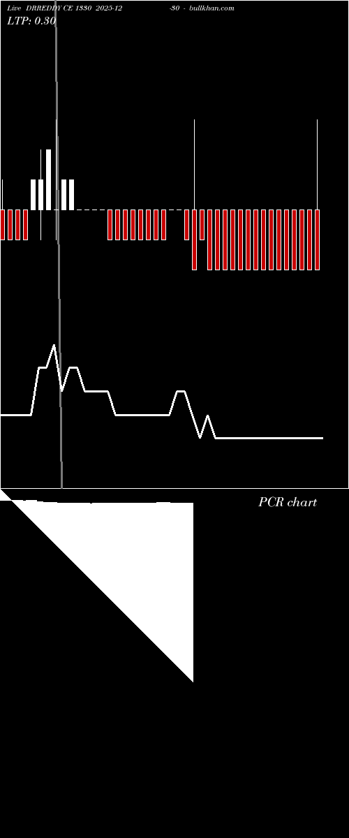  option chart DRREDDY CE 1330 2025-12-30 