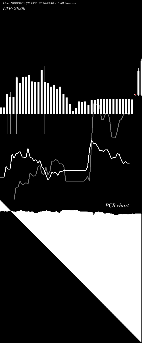  option chart DRREDDY CE 1330 2026-03-30 