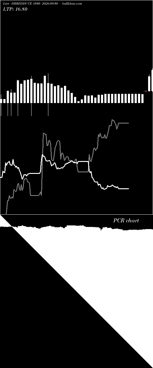  option chart DRREDDY CE 1330 2026-03-30 