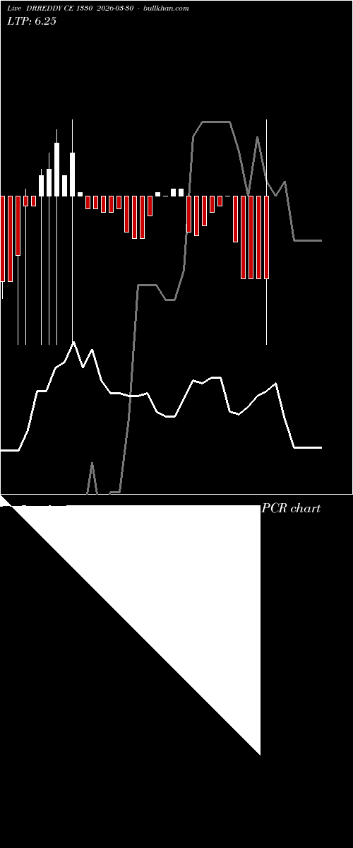  option chart DRREDDY CE 1330 2026-03-30 