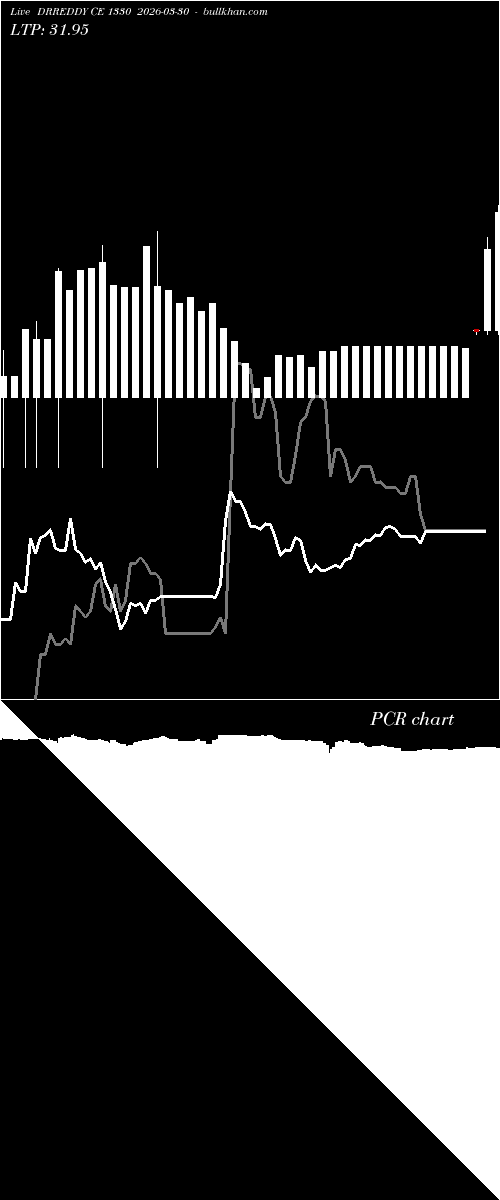  option chart DRREDDY CE 1330 2026-03-30 