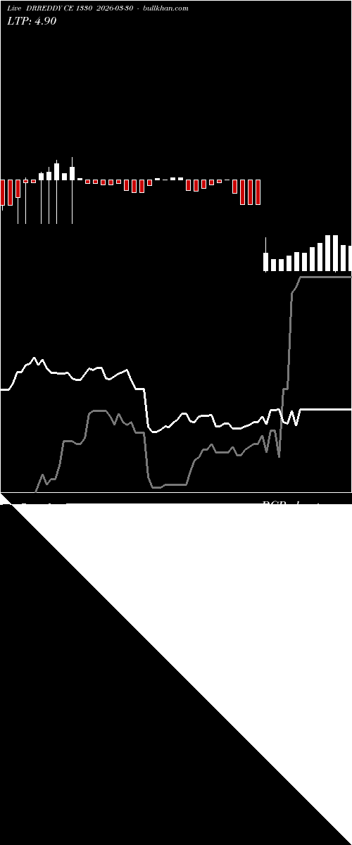  option chart DRREDDY CE 1330 2026-03-30 