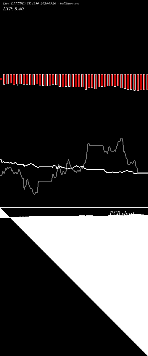  option chart DRREDDY CE 1330 2026-05-26 