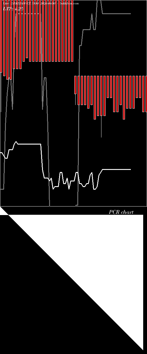  option chart DRREDDY CE 1330 2026-06-30 